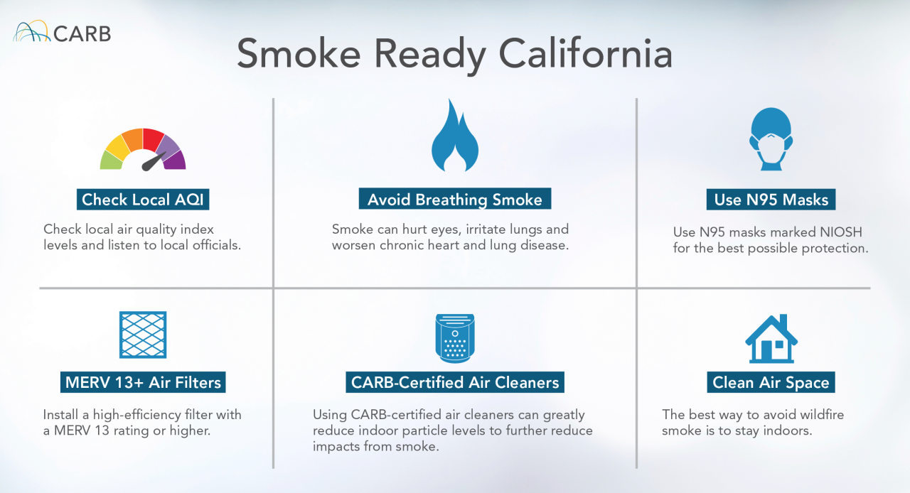 Smoke Ready California, Air Quality Tips