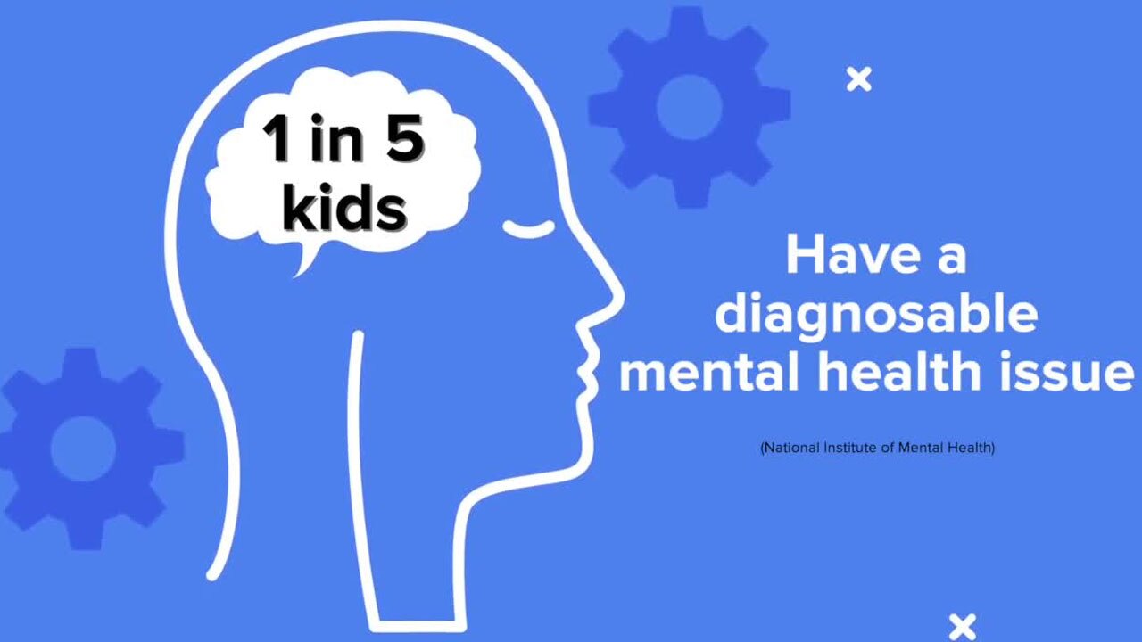 Mental health in children