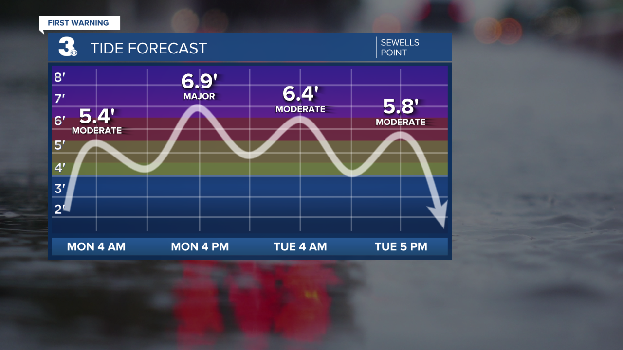 Bracing for the worst tidal flooding we’ve seen in 1015 years