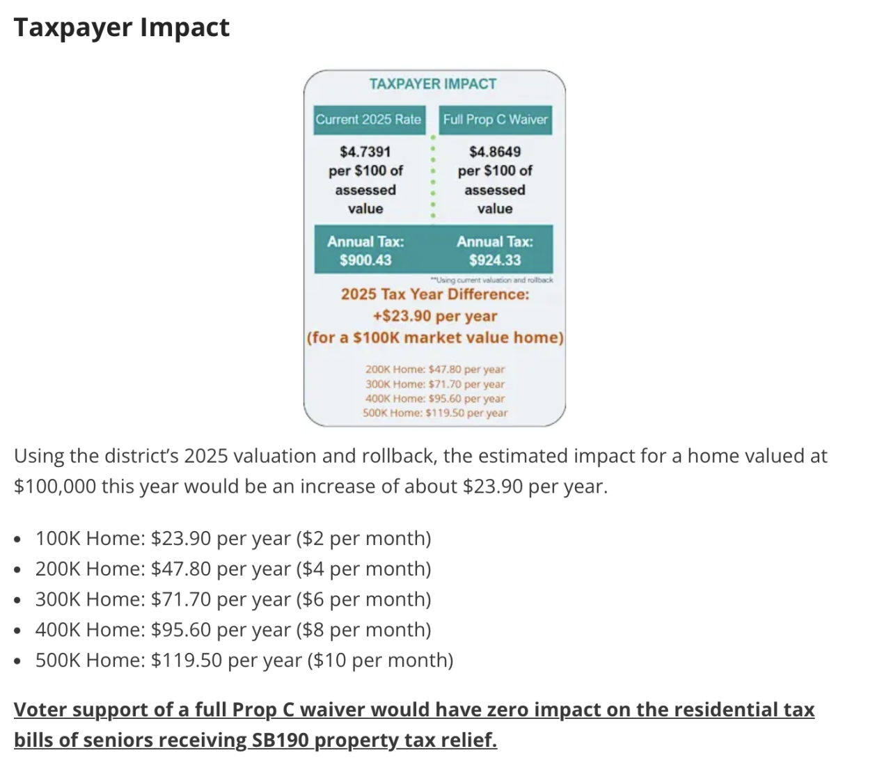 Lee's Summit School District Prop C