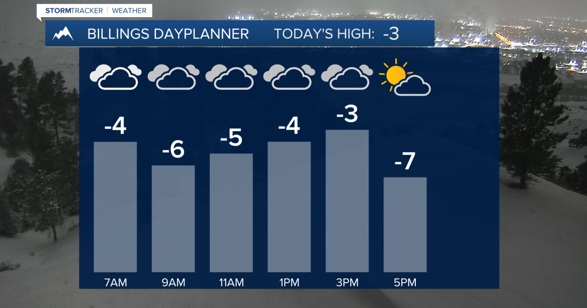 Q2 Billings Area Weather: The snow is ending but the cold is sticking ...