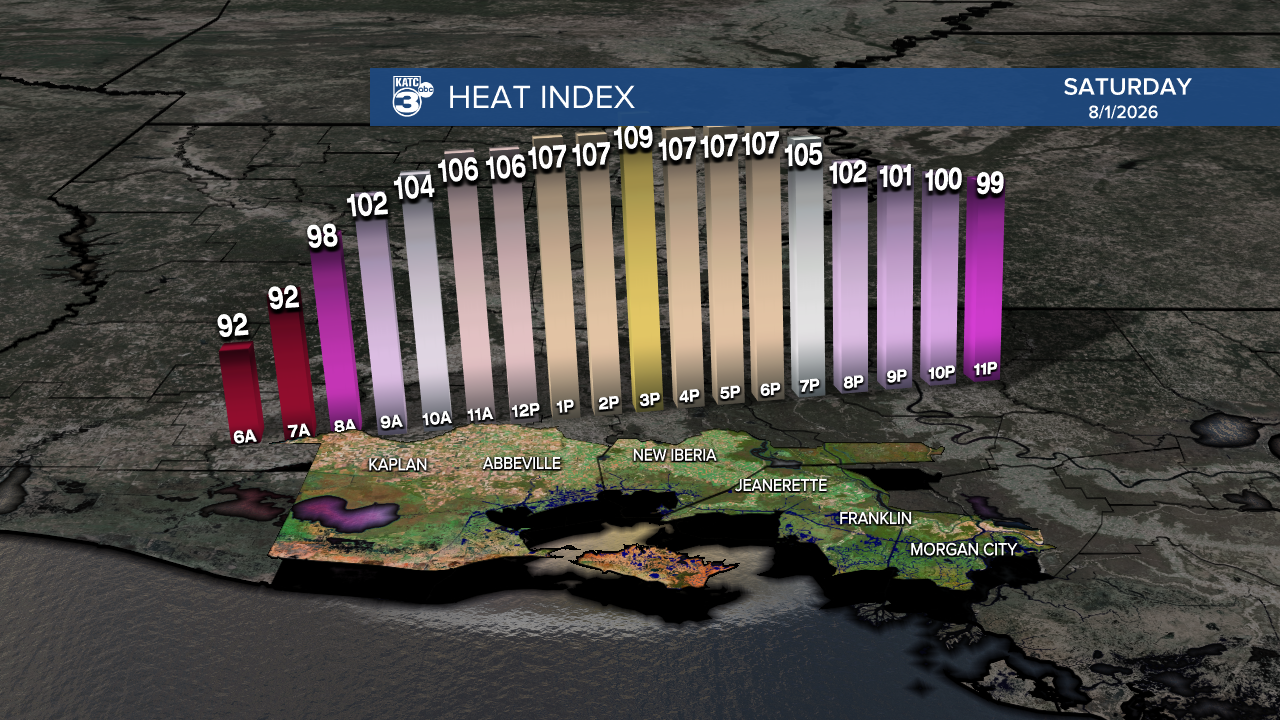 Micro_Climate_Heat_Index_Franklin_1.png
