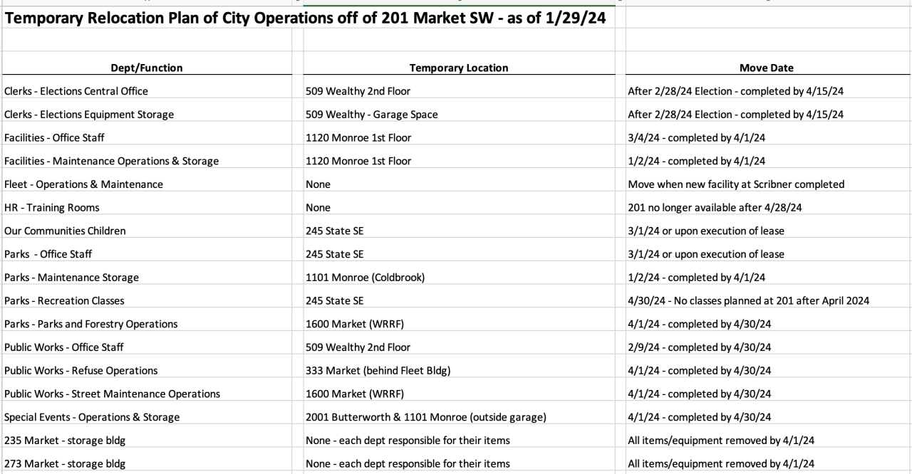 201 Market Relocation Plan.png