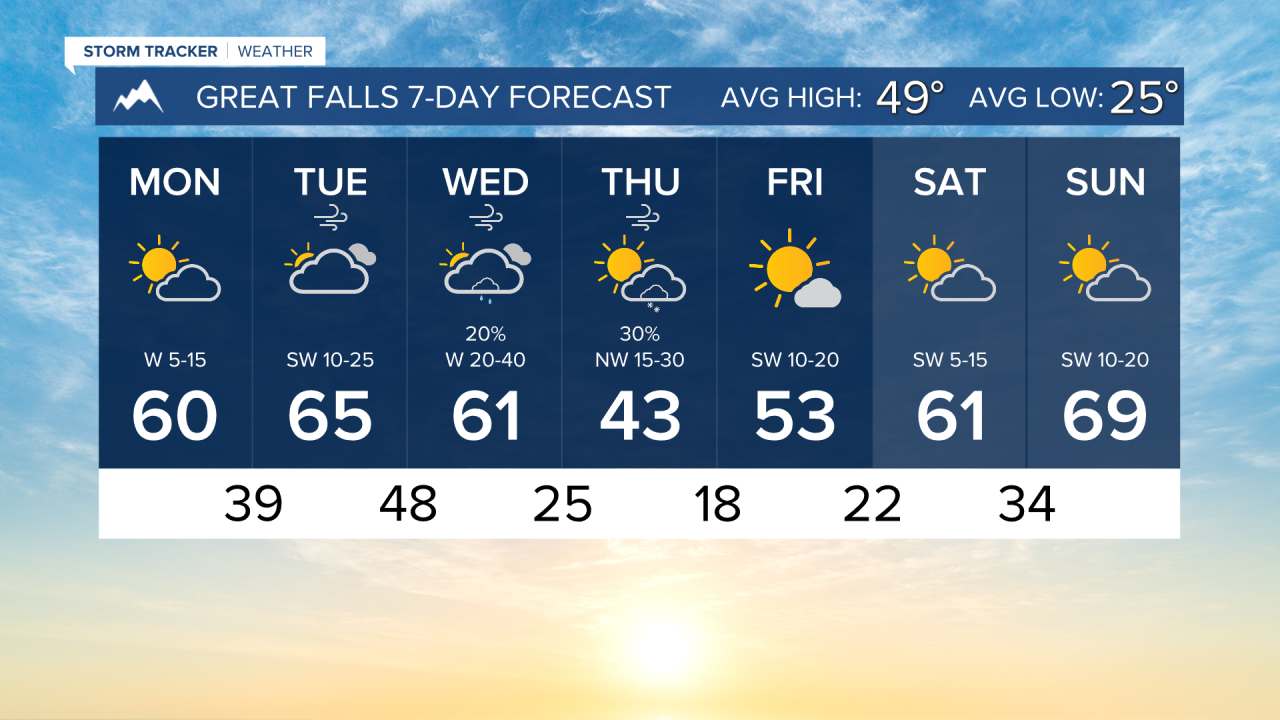 7 Day AM GREAT FALLS.png