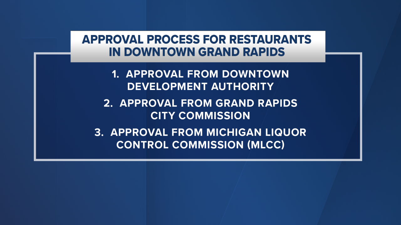 Approval process for restaurants and bars in downtown Grand Rapids