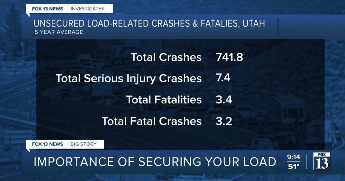 Unsecured loads cause hundreds of crashes and multiple deaths in Utah each year, officials warn