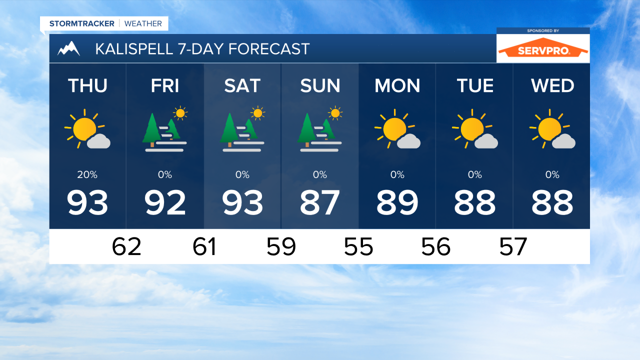 PM KALISPELL 7DAY.png