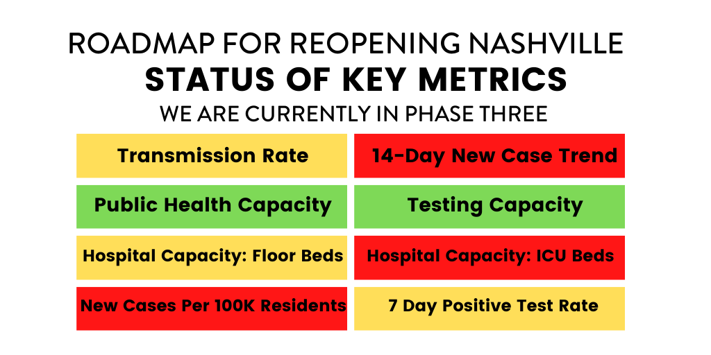 Metric-Tracker_Reopening_UPDATED-11.30.png