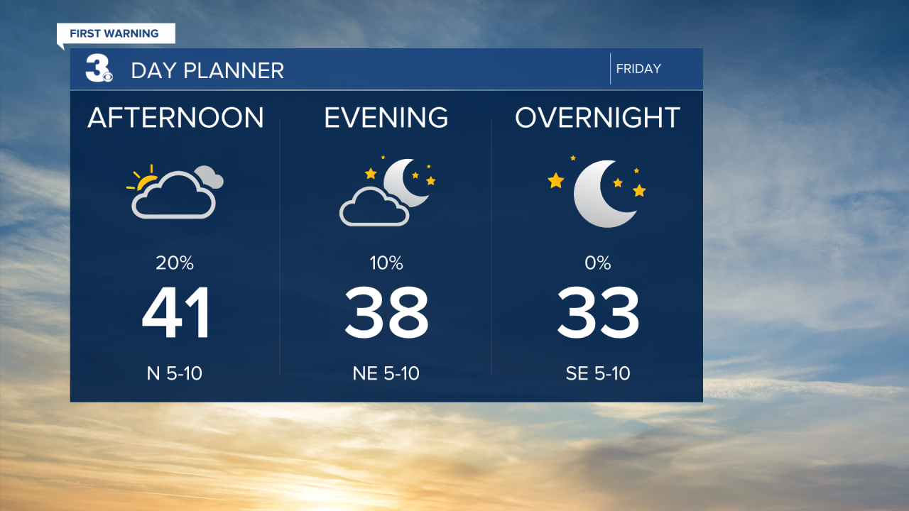 Day Planner - Noon.png