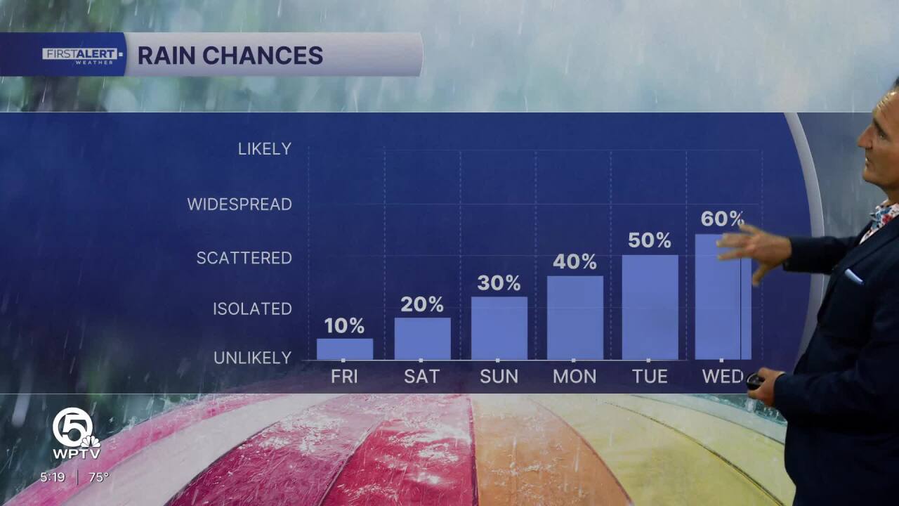 Rain chances April 3, 2026