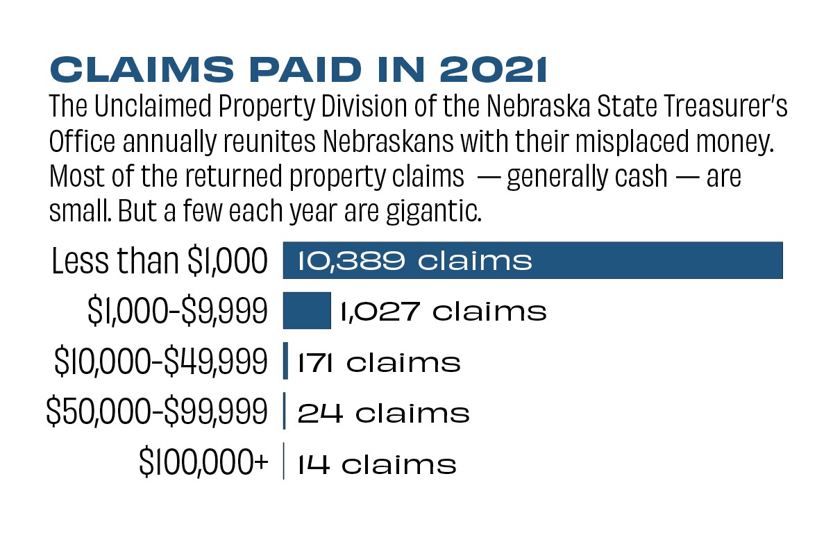 Unclaimed Property Image 2 2021 Graphic.jpg