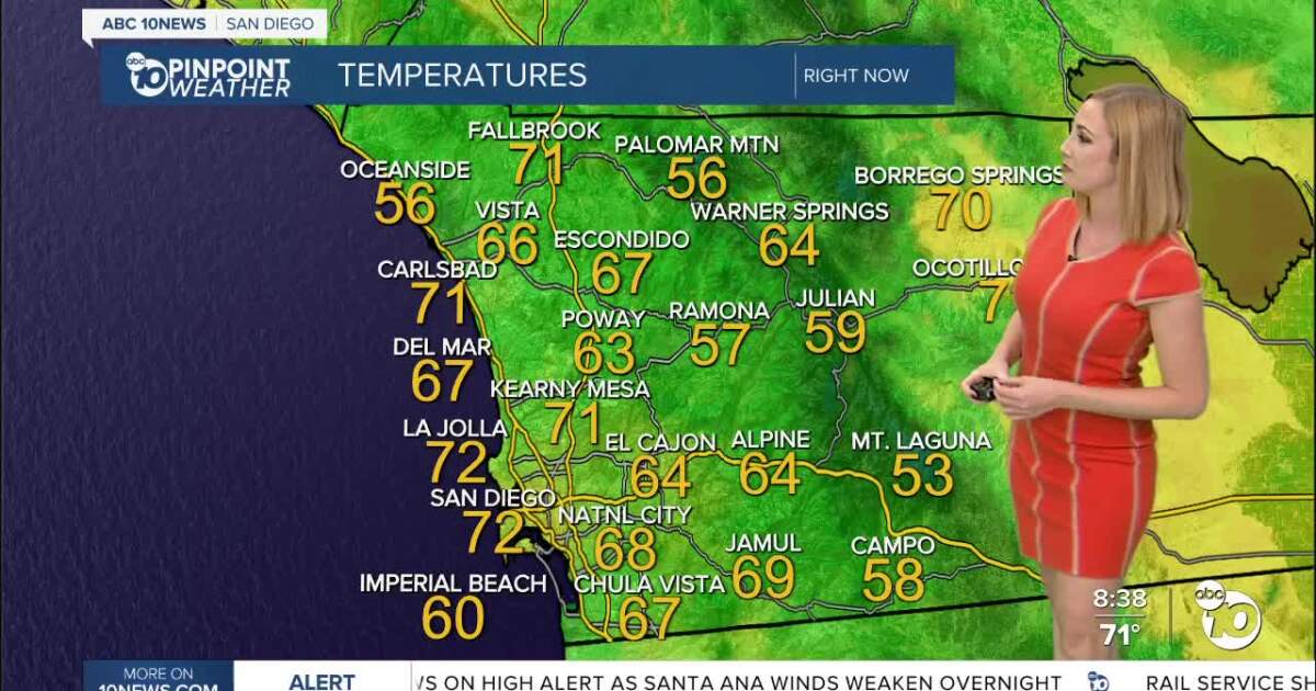 San Diego Weather Oct Averages High Low and Weather Patterns San Diego Weather Oct Averages High Low and Weather Patterns
