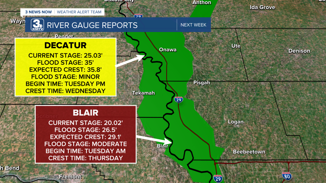 River Gauge Updates.png