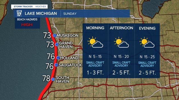 LakeMichiganForecast.jpeg