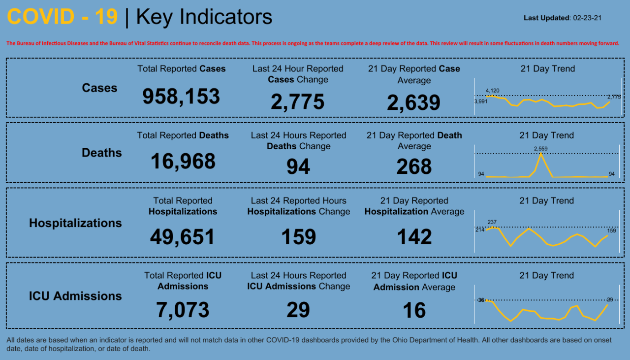 Dashboard _ Key Indicators.png