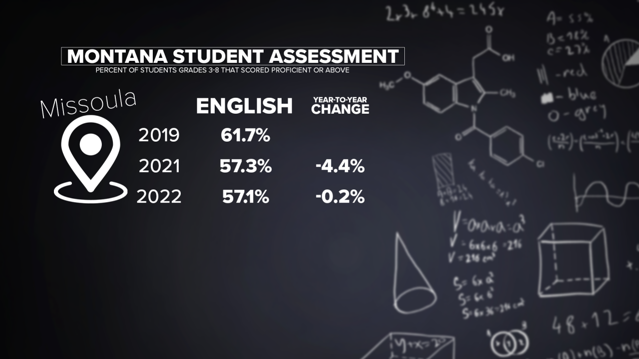 Missoula English.png
