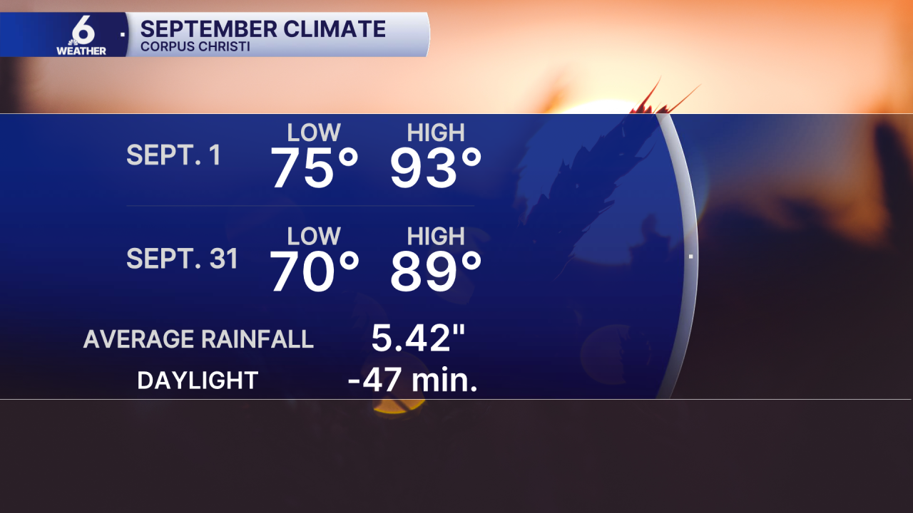 Monthly Climate SEPTEMBER.png