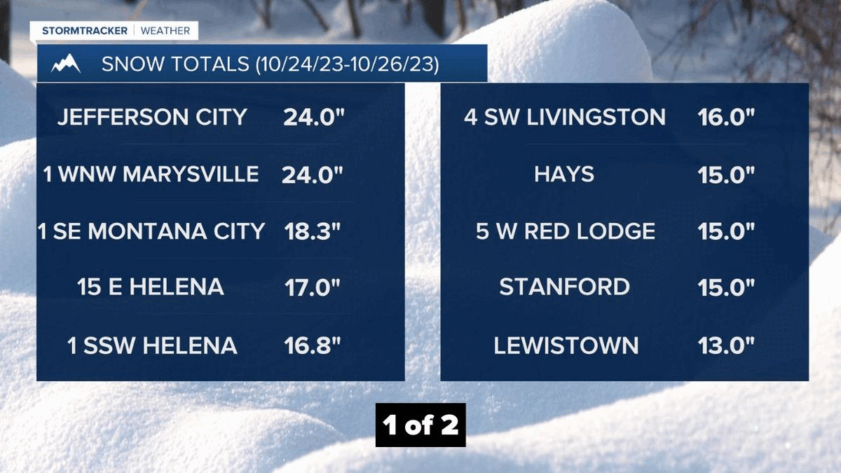Snow Totals for Montana (October 26, 2023)