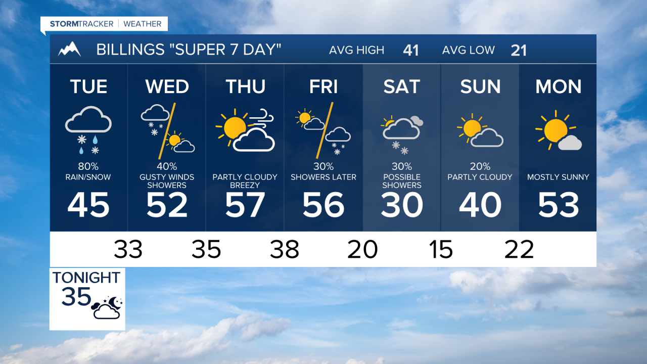 Billings Forecast Monday evening Feb 23, 2026