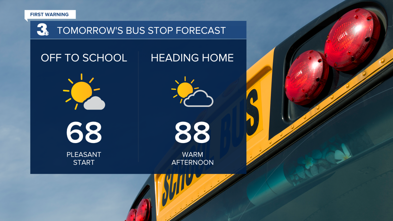 PR Bus Stop Forecast.png