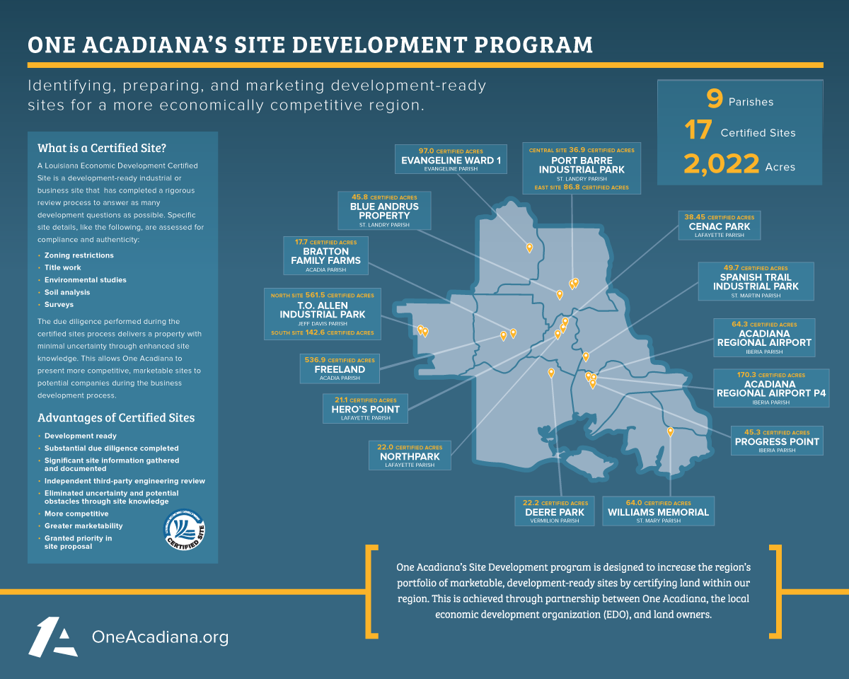 1A site certification by parish.png