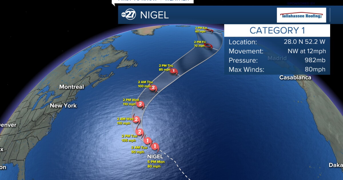 Nigel can reach upper Cat. 2 before weakening - Vimarsana News