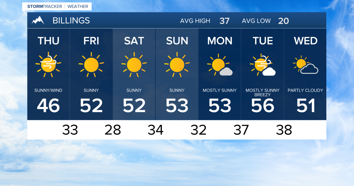 weather patterns in my area