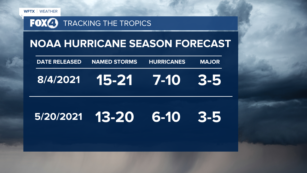 NOAA updated forecast 2021 comparison