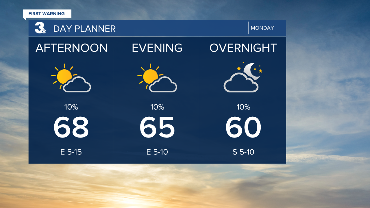 Day Planner - Noon.png