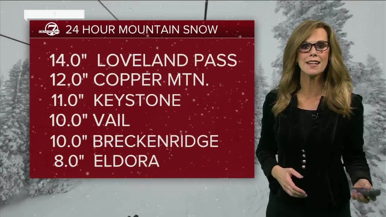 Mountains snow totals