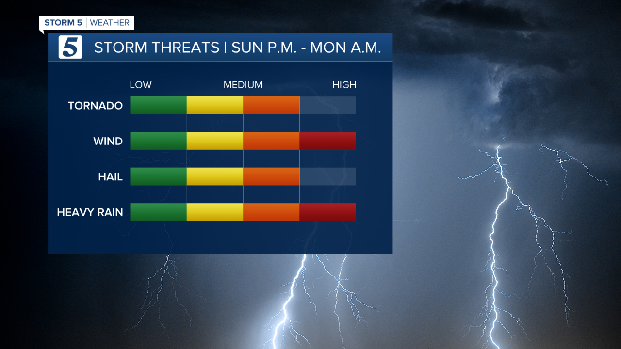 Storm Threats 5 25