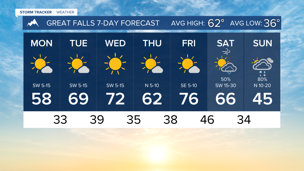 7 Day AM GREAT FALLS.png