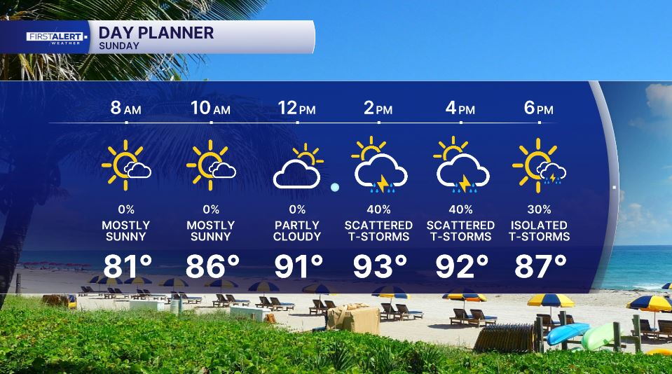 SUNDAY FORECAST 