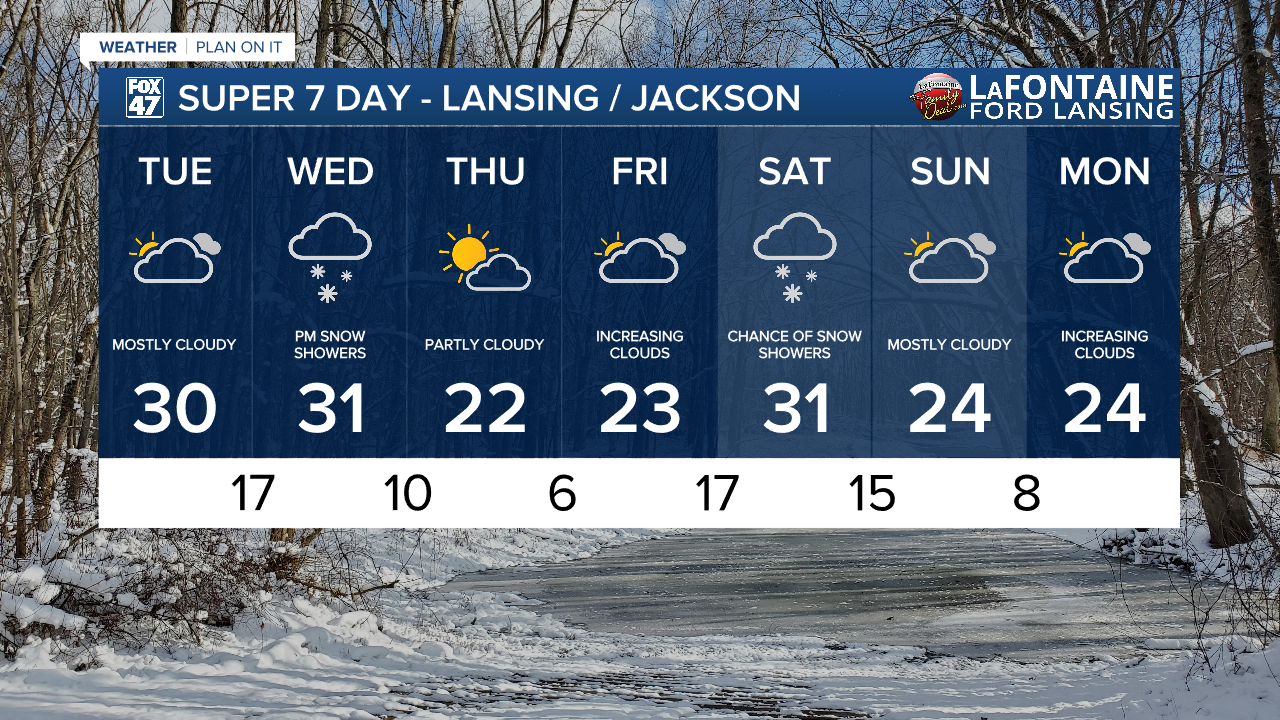 7-Day Forecast 12/02/25