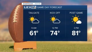 Game day forecast