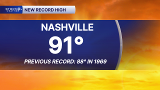 Record High.png