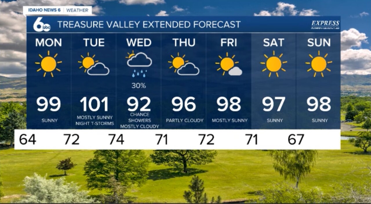 Treasure Valley Extended Forecast