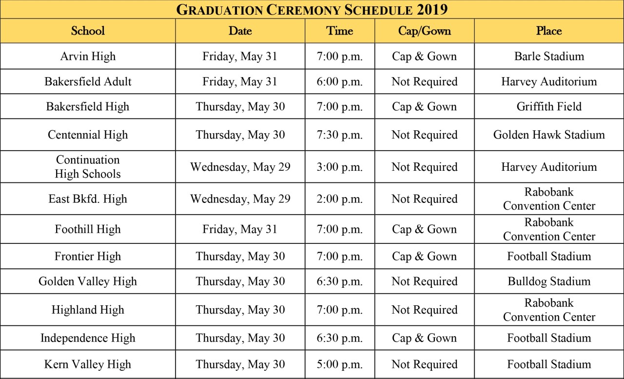 Kern High School District S Full Graduation Schedule Kern High School District Calendar