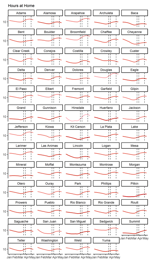 Hours at home during COVID 19 by county_Colorado State University data.png