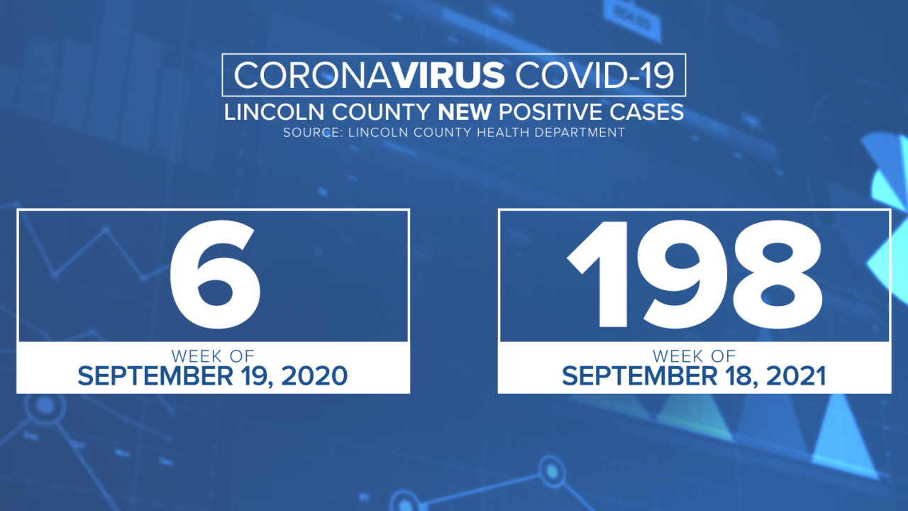 Lincoln Co COVID gfx.png