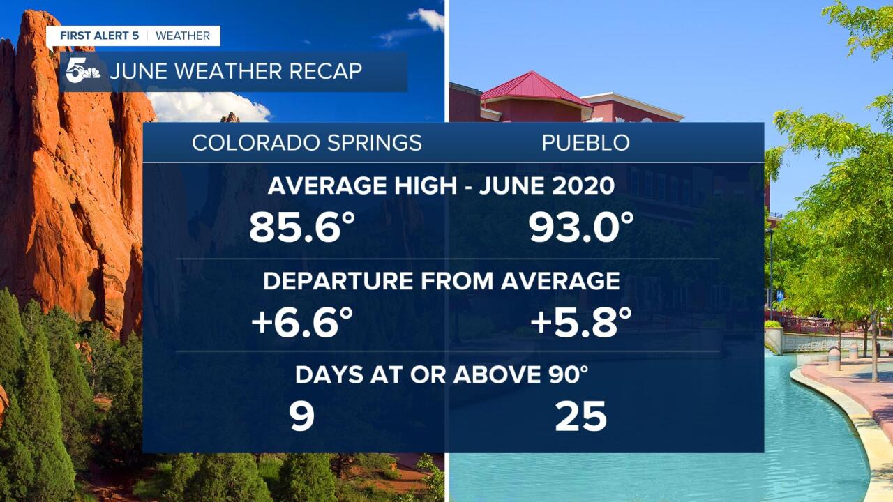 Southern Colorado June Weather Recap