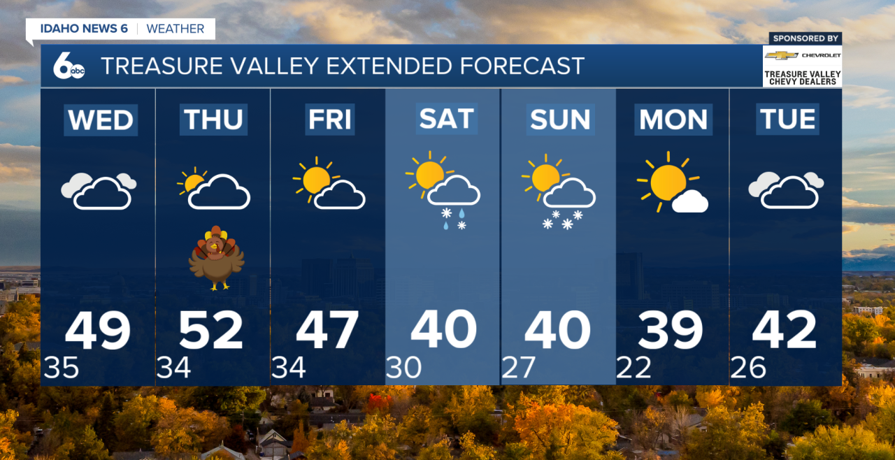 Treasure Valley Extended Forecast