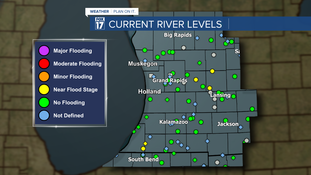 Current River Levels