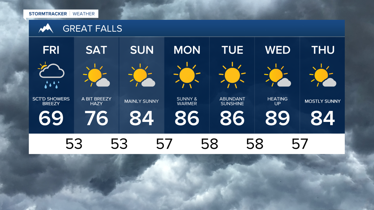 Great Falls 7-day