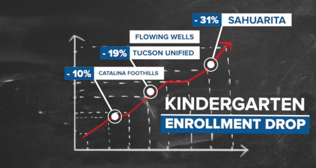 Kindergarten Enrollment Drop