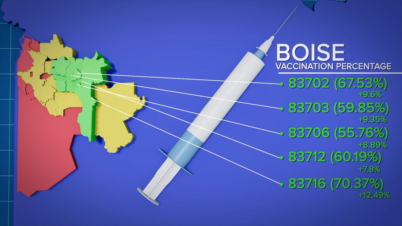 Boise Zip Code Vaccination Rates as of August