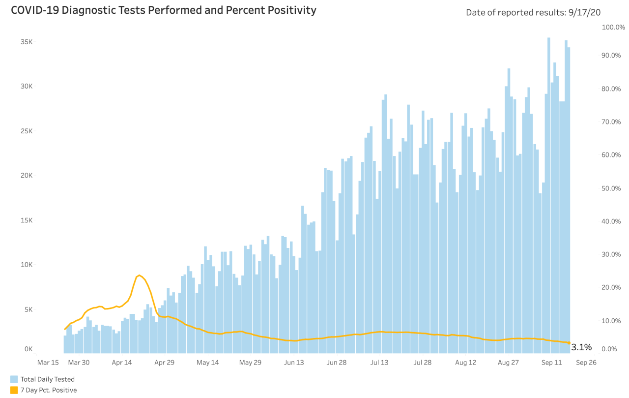 Coronavirus tests Sept. 17