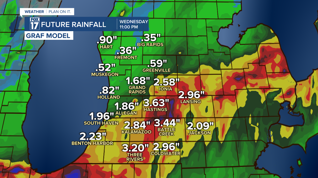 DMA GRAF RAINFALL.png