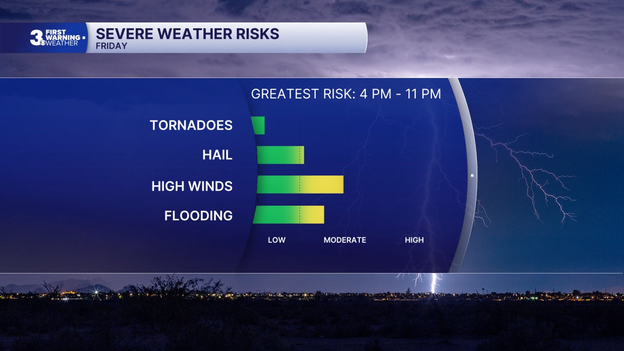 Severe Impacts.png