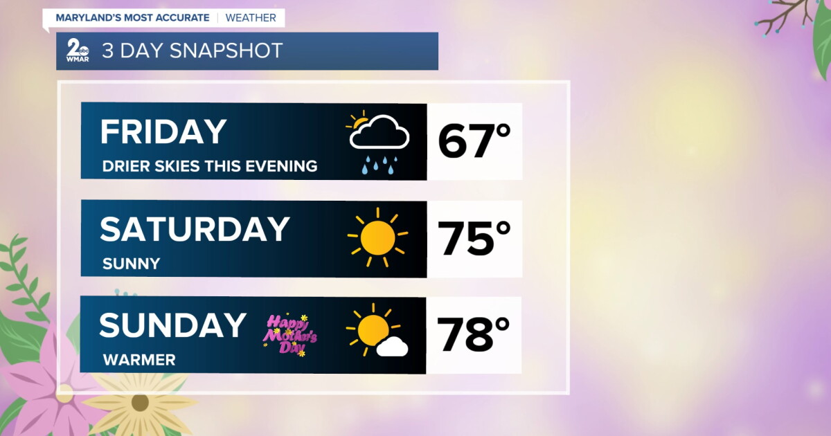 Showers taper off this evening